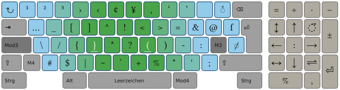 Layer 1 of the Noted layout